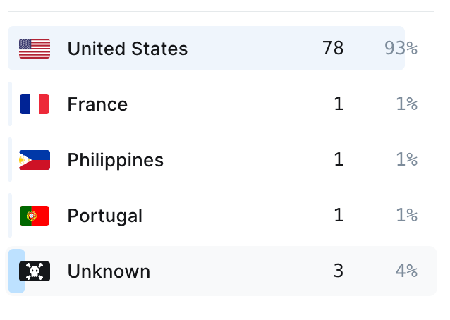 Day 13 - What About Stocks?